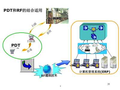 企業(yè)物流信息系統(tǒng)與信息技術(shù) 計(jì)算機(jī)數(shù)碼庫(kù)管理
