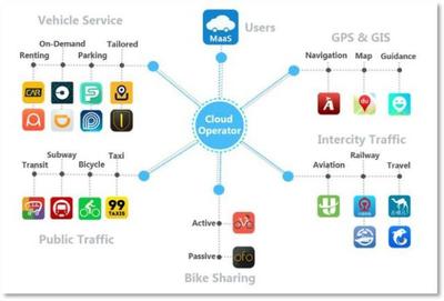 MaaS(出行即服務)的實踐應用與未來展望 應用軟件服務的核心角色